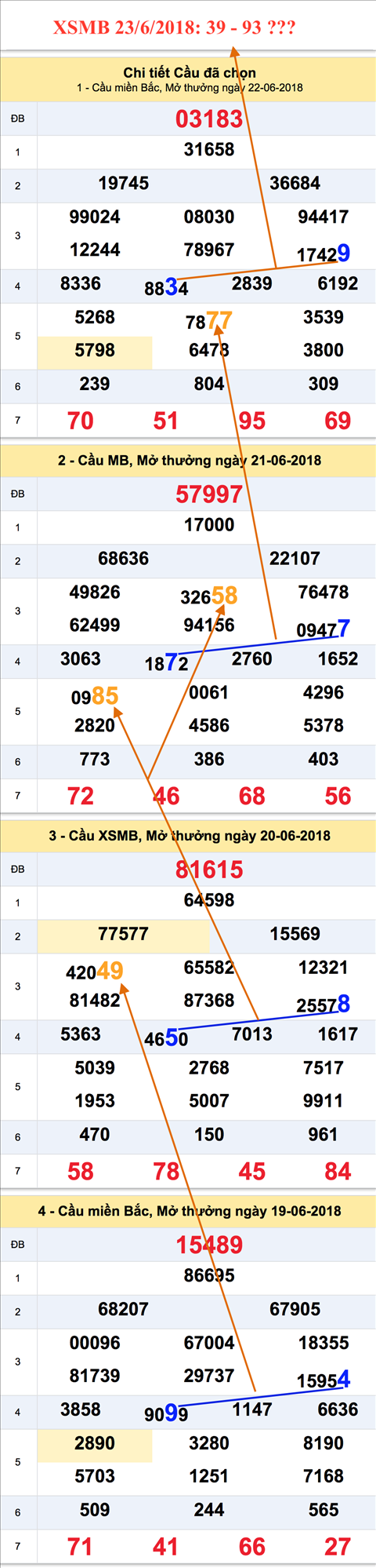 Tham khao an so XSMB 23-6-2018